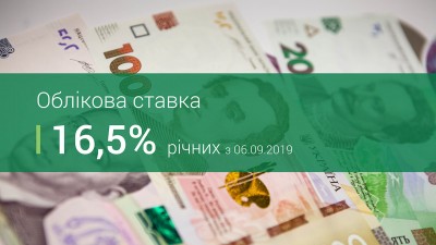 НБУ ЗНИЗИВ ОБЛІКОВУ СТАВКУ ДО 16,5%